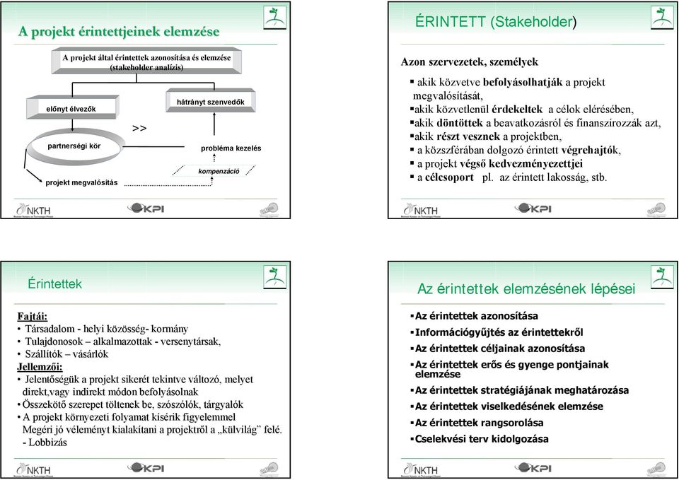 és finanszírozzák azt, akik részt vesznek a projektben, a közszférában dolgozó érintett végrehajtók, a projekt végső kedvezményezettjei a célcsoport pl. az érintett lakosság, stb. 2008.05.15. 41 2008.