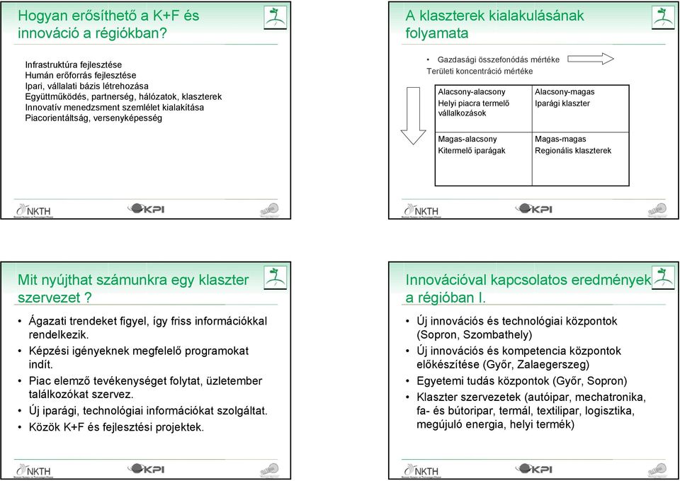 Piacorientáltság, versenyképesség A klaszterek kialakulásának folyamata Gazdasági összefonódás mértéke Területi koncentráció mértéke Alacsony-alacsony Helyi piacra termelő vállalkozások