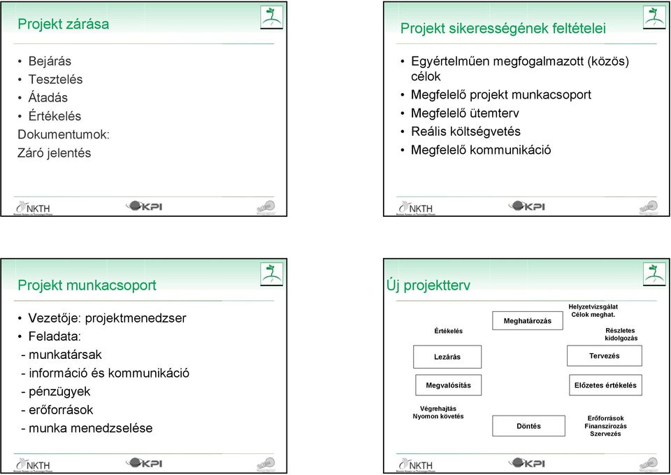 29 2008.05.15. 30 Projekt munkacsoport Új projektterv Vezetője: projektmenedzser Feladata: Értékelés Meghatározás Helyzetvizsgálat Célok meghat.