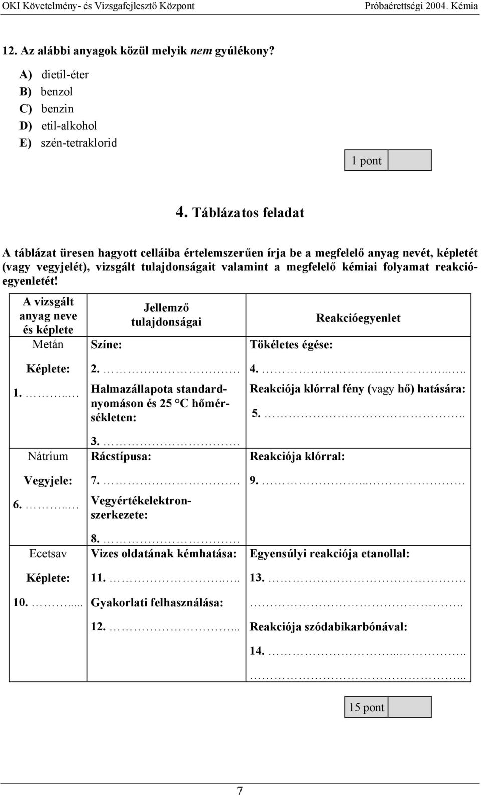 reakcióegyenletét! A vizsgált anyag neve és képlete Metán Színe: Jellemz tulajdonságai Tökéletes égése: Reakcióegyenlet Képlete: 1... Nátrium Vegyjele: 6... Ecetsav Képlete: 10.... 3.. Rácstípusa: 2.