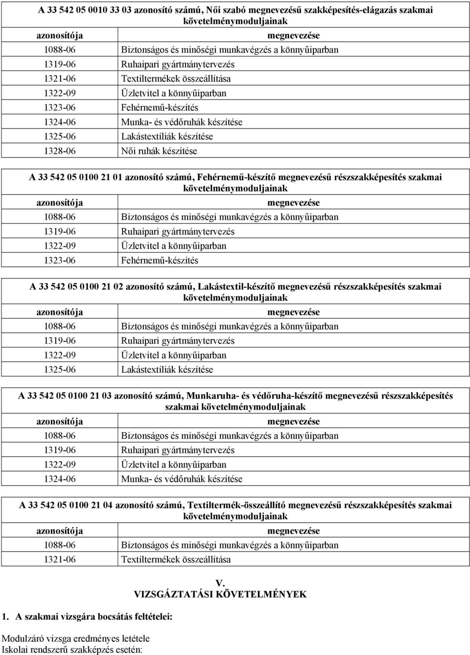 készítése 1328-06 Női ruhák készítése A 33 542 05 0100 21 01 azonosító számú, Fehérnemű-készítő megnevezésű részszakképesítés szakmai követelménymoduljainak azonosítója megnevezése 1088-06