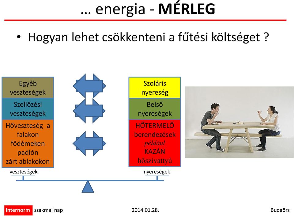 födémeken padlón zárt ablakokon veszteségek Szoláris nyereség