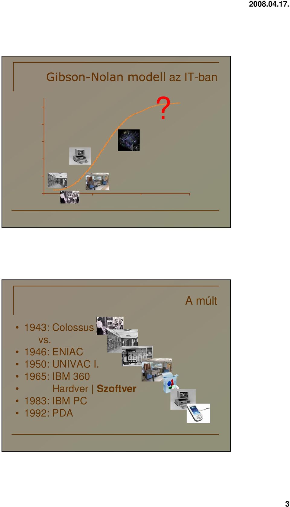 1946: ENIAC 1950: UNIVAC I.