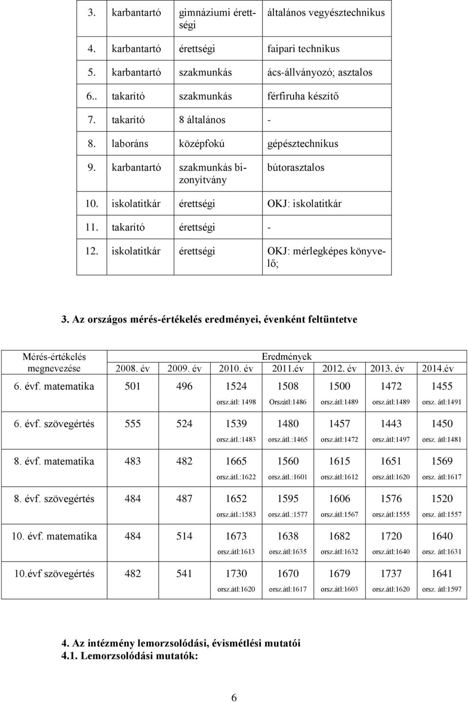 iskolatitkár érettségi OKJ: mérlegképes könyvelő; 3. Az országos mérés-értékelés eredményei, évenként feltüntetve Mérés-értékelés megnevezése Eredmények 2008. év 2009. év 2010. év 2011.év 2012.