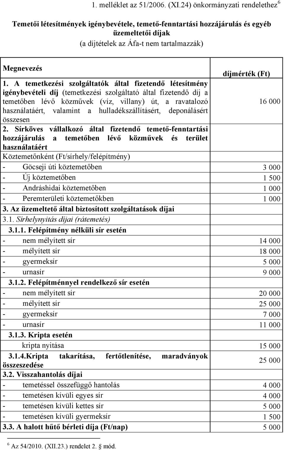 A temetkezési szolgáltatók által fizetendő létesítmény igénybevételi díj (temetkezési szolgáltató által fizetendő díj a temetőben lévő közművek (víz, villany) út, a ravatalozó 16 000 használatáért,