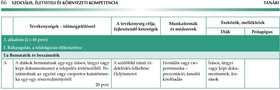 dokumentumot a település történetéből. Beszámolnak az egyéni vagy csoportos kutatómunka egy-egy részeredményéről.