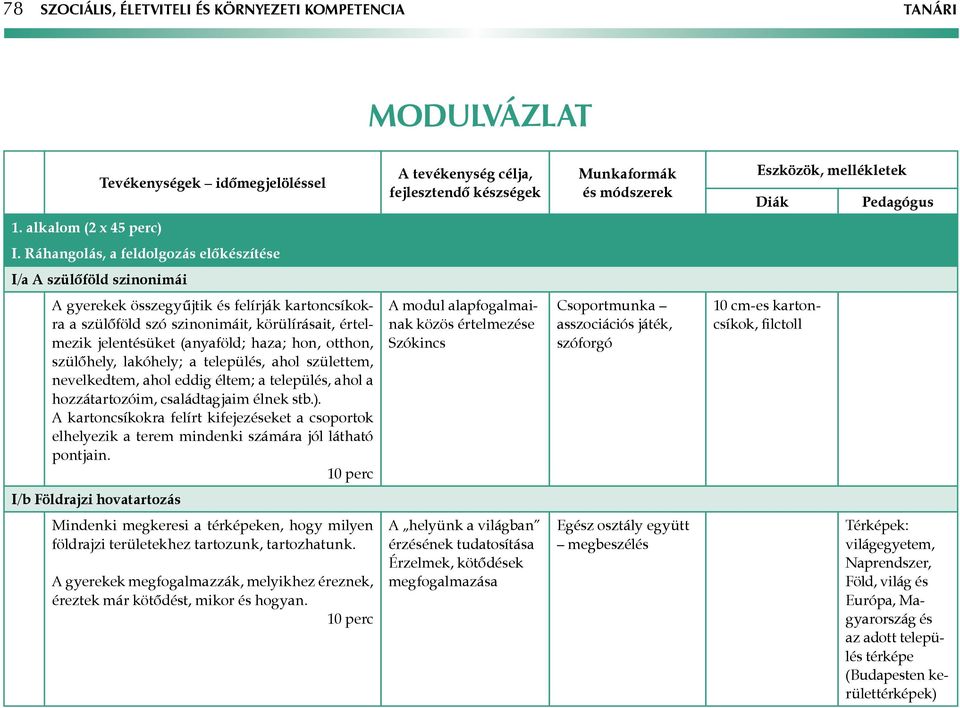 hon, otthon, szülőhely, lakóhely; a település, ahol születtem, nevelkedtem, ahol eddig éltem; a település, ahol a hozzátartozóim, családtagjaim élnek stb.).