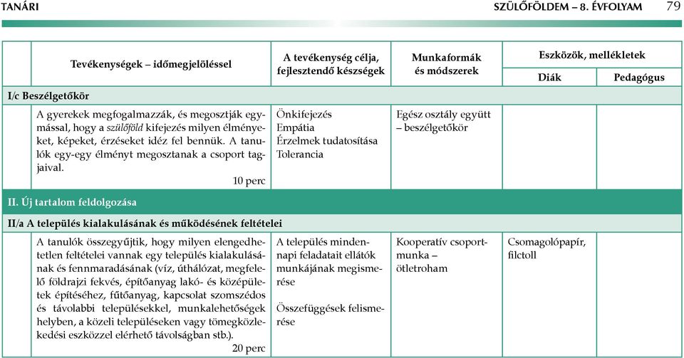 Új tartalom feldolgozása II/a település kialakulásának és működésének feltételei tanulók összegyűjtik, hogy milyen elengedhetetlen feltételei vannak egy település kialakulásának és fennmaradásának