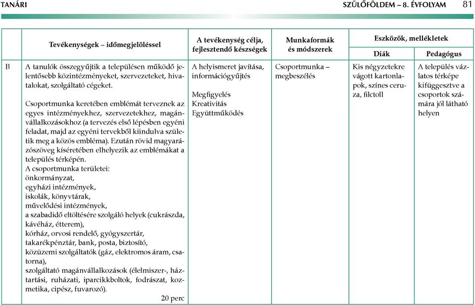 közös embléma). Ezután rövid magyarázószöveg kíséretében elhelyezik az emblémákat a település térképén.