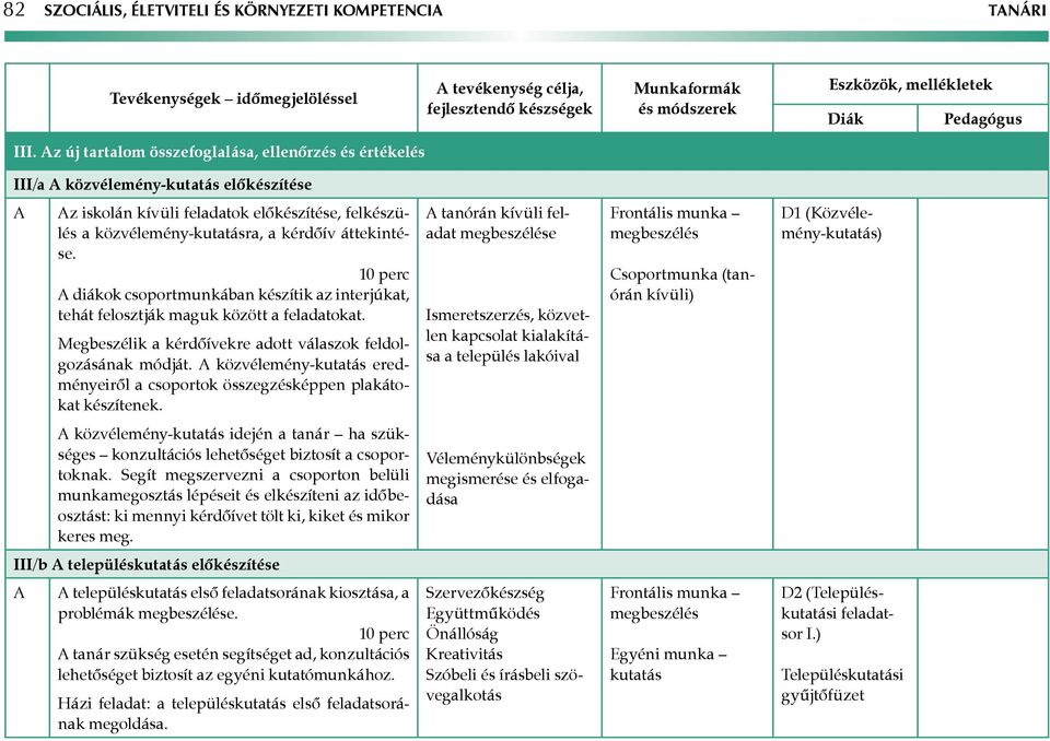 diákok csoportmunkában készítik az interjúkat, tehát felosztják maguk között a feladatokat. Megbeszélik a kérdőívekre adott válaszok feldolgozásának módját.