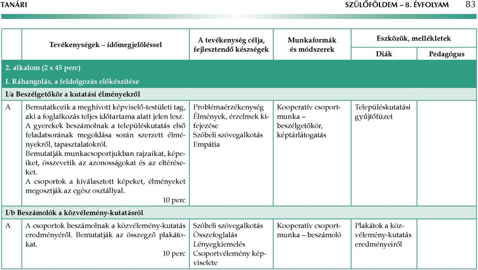 gyerekek beszámolnak a településkutatás első feladatsorának megoldása során szerzett élményekről, tapasztalatokról.