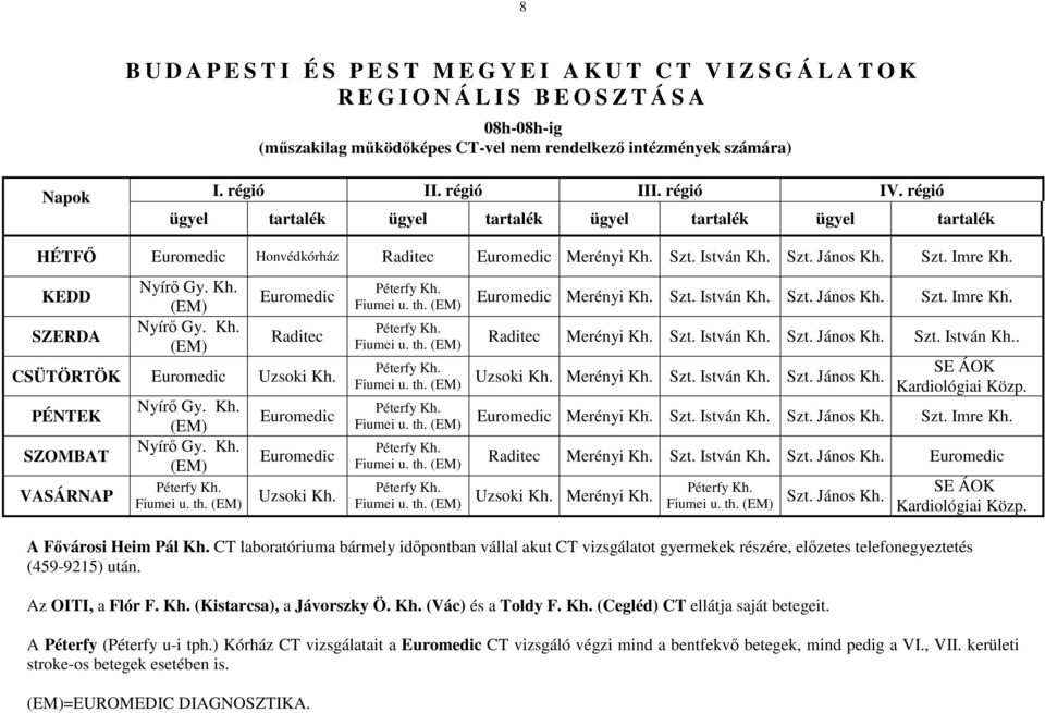 KEDD SZERDA Nyírő Gy. Kh. (EM) Nyírő Gy. Kh. (EM) Euromedic Raditec CSÜTÖRTÖK Euromedic Uzsoki Kh. PÉNTEK SZOMBAT VASÁRNAP Nyírő Gy. Kh. (EM) Nyírő Gy. Kh. (EM) Péterfy Kh. Fiumei u. th.