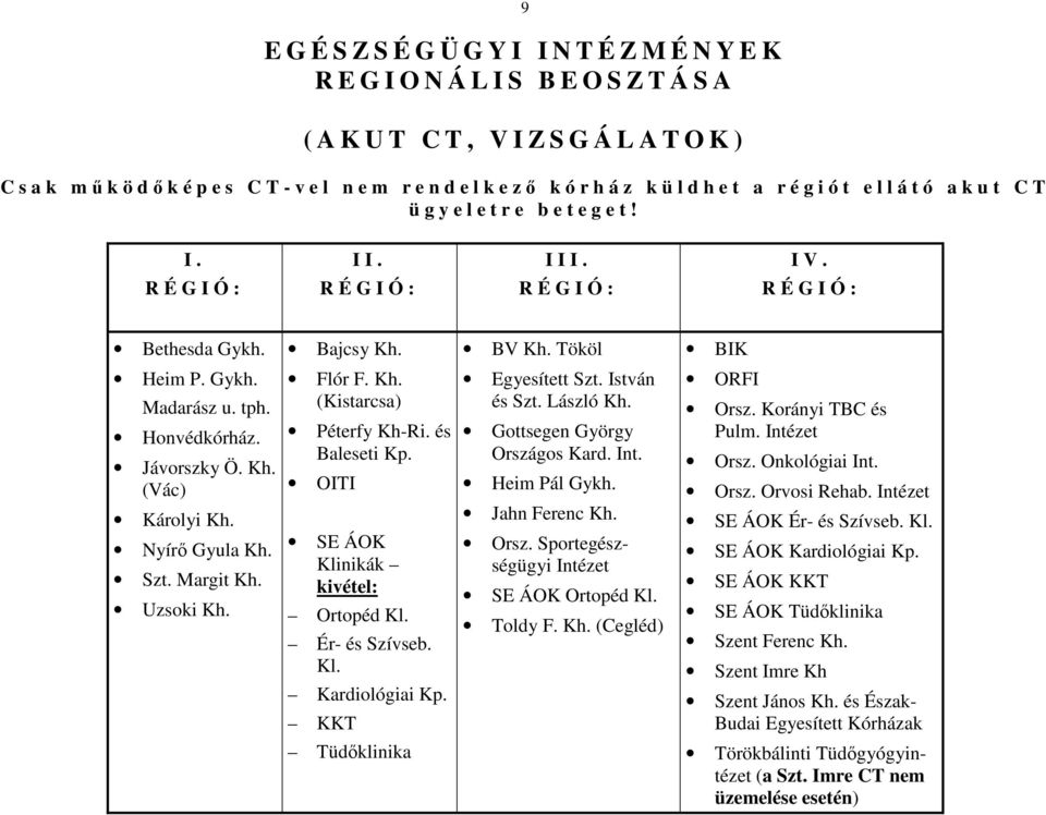 Jávorszky Ö. Kh. (Vác) Károlyi Kh. Nyírő Gyula Kh. Szt. Margit Kh. Uzsoki Kh. Flór F. Kh. (Kistarcsa) Péterfy Kh-Ri. és Baleseti Kp. OITI SE ÁOK Klinikák kivétel: Ortopéd Kl. Ér- és Szívseb. Kl. Kardiológiai Kp.