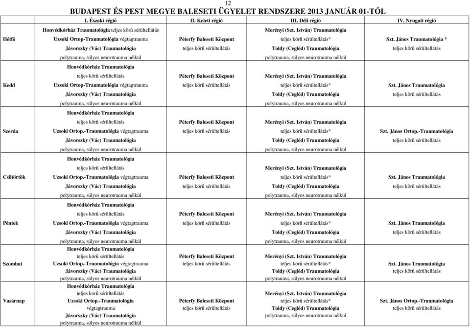 István) Traumatológia Hétfő Uzsoki Ortop-Traumatológia végtagtrauma Péterfy Baleseti Központ teljes körű sérültellátás* Szt.