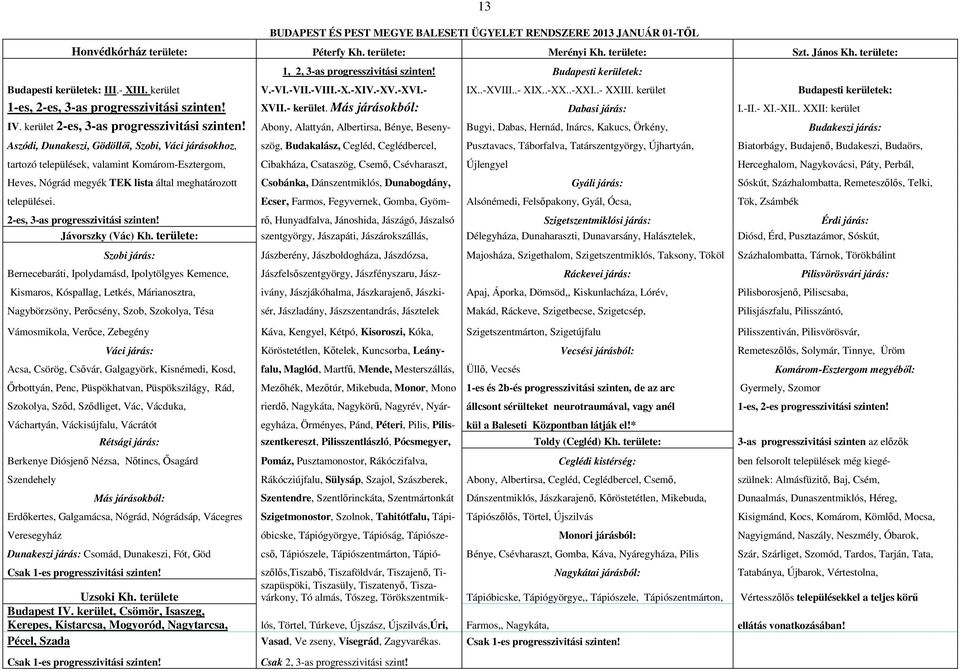 kerület Budapesti kerületek: 1-es, 2-es, 3-as progresszivitási szinten! XVII.- kerület. Más járásokból: Dabasi járás: I.-II.- XI.-XII.. XXII: kerület IV. kerület 2-es, 3-as progresszivitási szinten!