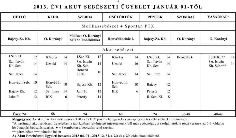 Seb.Kl.** 14 Szt. István Szt. István Szt. István Szt. István 14 Uzsoki 14 14 Uzsoki 16 14 14 Kh. Seb. Kh. Seb. Kh. Seb. Kh. Seb.*** Honvéd 10 Szt. János 14 I.Seb. Szt. János 14 Szt. Imre 14 Honvéd I.