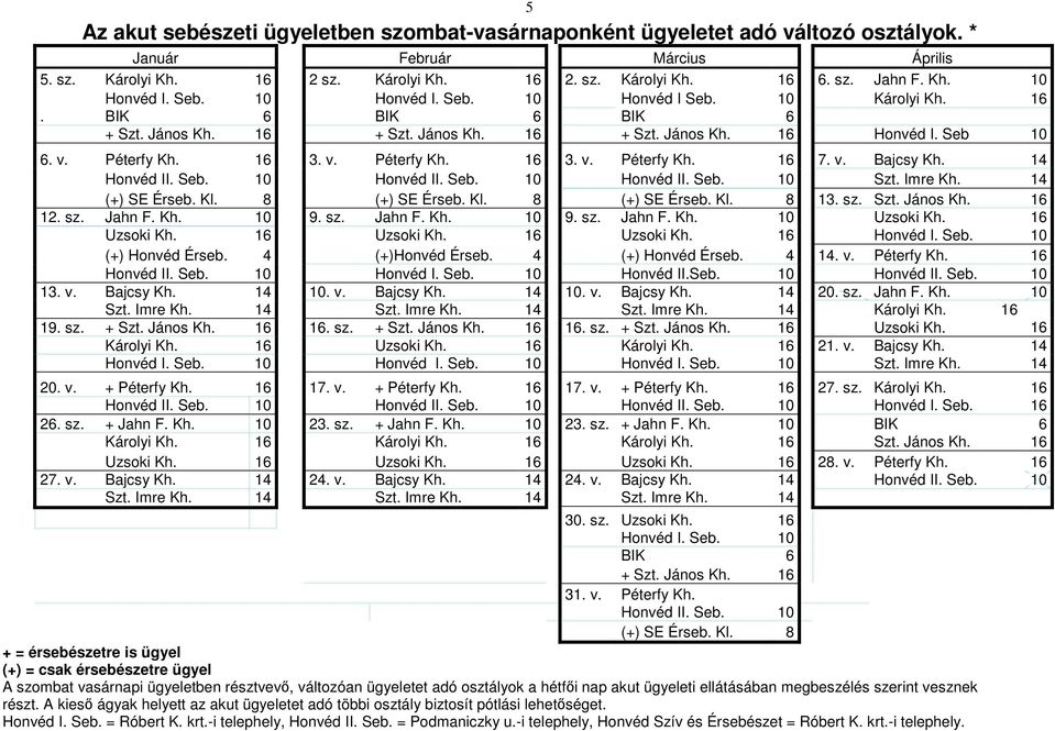 v. Bajcsy Kh. 14 Honvéd II. Seb. 10 Honvéd II. Seb. 10 Honvéd II. Seb. 10 Szt. Imre Kh. 14 (+) SE Érseb. Kl. 8 (+) SE Érseb. Kl. 8 (+) SE Érseb. Kl. 8 13. sz. Szt. János Kh. 16 12. sz. Jahn F. Kh. 10 9.