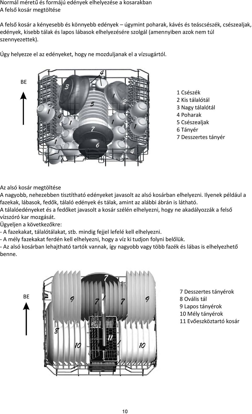 BE 4 4 5 7 6 2 4 Csészék 2 Kis tálalótál Nagy tálalótál 4 Poharak 5 Csészealjak 6 Tányér 7 Desszertes tányér Az alsó kosár megtöltése A nagyobb, nehezebben tisztítható edényeket javasolt az alsó