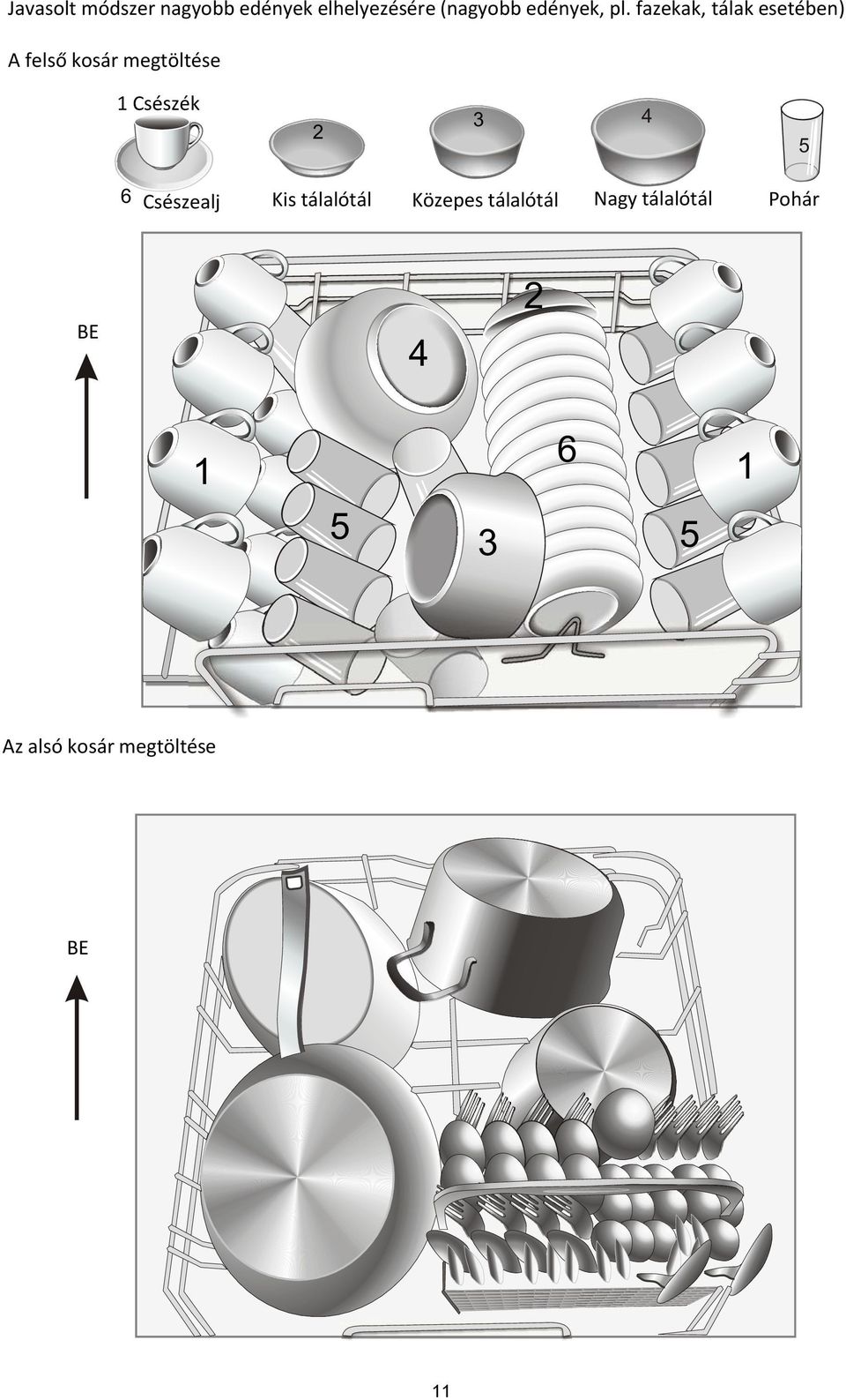 fazekak, tálak esetében) A felső kosár megtöltése Csészék 4