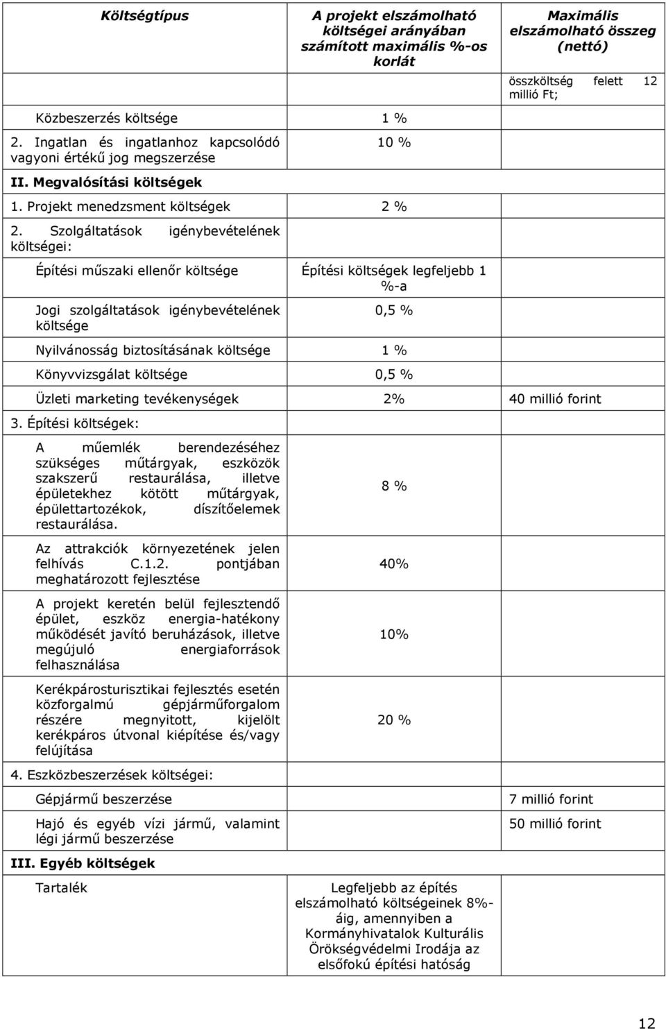 Szolgáltatások igénybevételének költségei: Építési műszaki ellenőr költsége Építési költségek legfeljebb 1 %-a Jogi szolgáltatások igénybevételének költsége 0,5 % Nyilvánosság biztosításának költsége