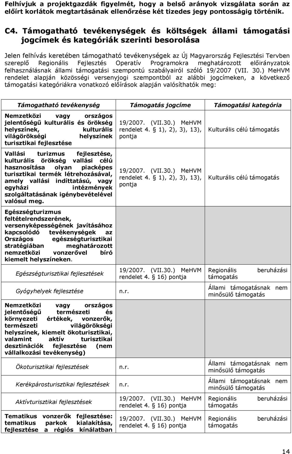 Regionális Fejlesztés Operatív Programokra meghatározott előirányzatok felhasználásnak állami támogatási szempontú szabályairól szóló 19/2007 (VII. 30.