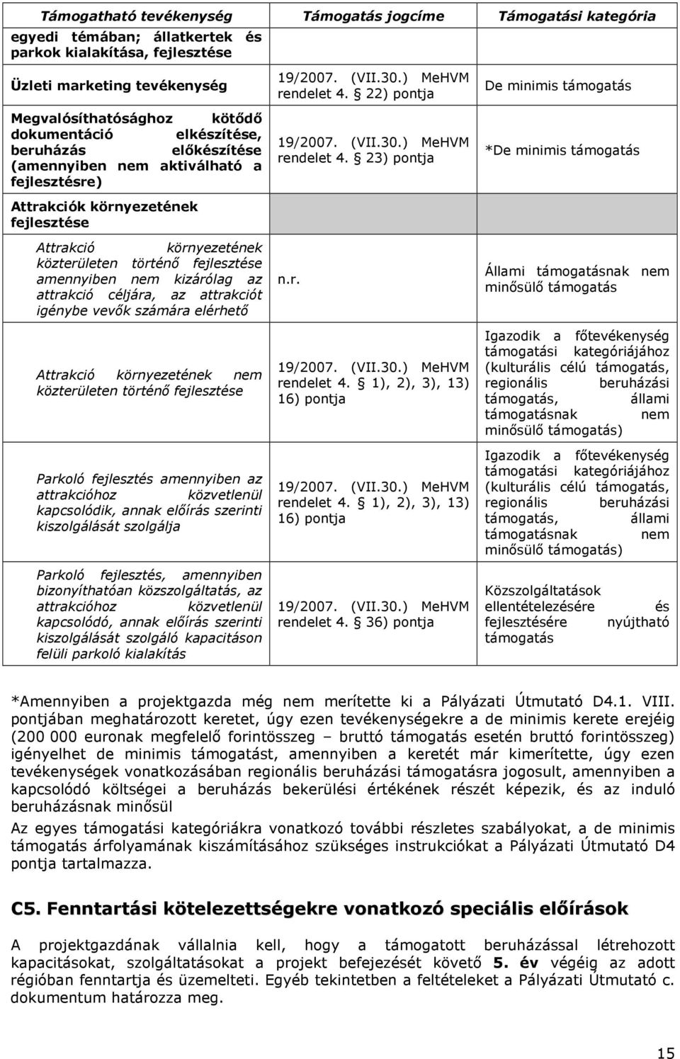 az attrakció céljára, az attrakciót igénybe vevők számára elérhető Attrakció környezetének nem közterületen történő fejlesztése Parkoló fejlesztés amennyiben az attrakcióhoz közvetlenül kapcsolódik,