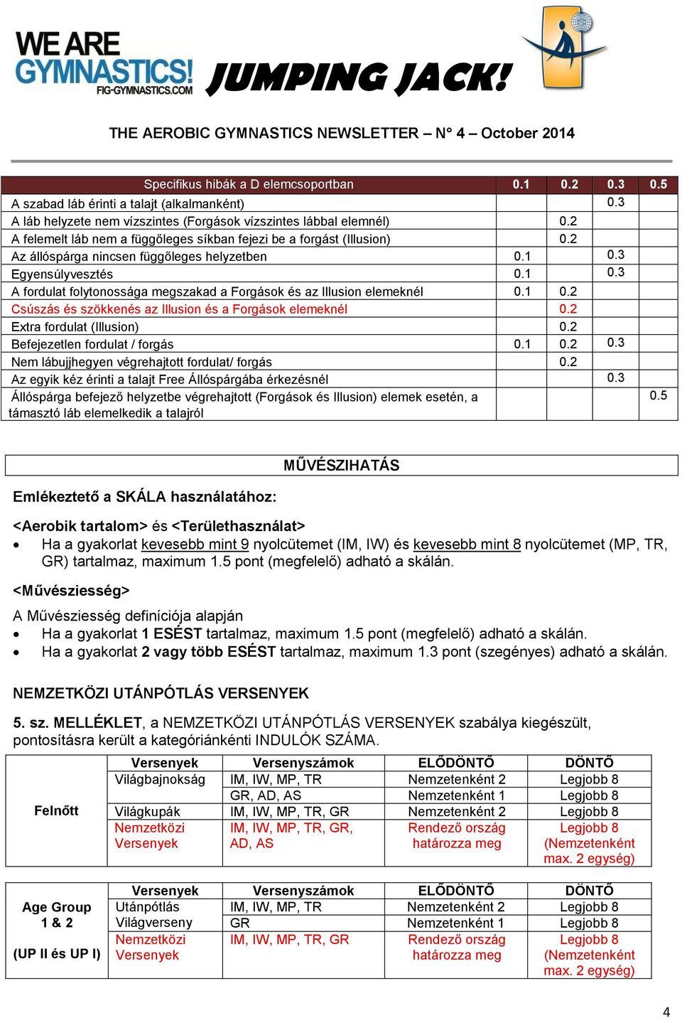 3 Egyensúlyvesztés 0.1 0.3 A fordulat folytonossága megszakad a Forgások és az Illusion elemeknél 0.1 0.2 Csúszás és szökkenés az Illusion és a Forgások elemeknél 0.2 Extra fordulat (Illusion) 0.