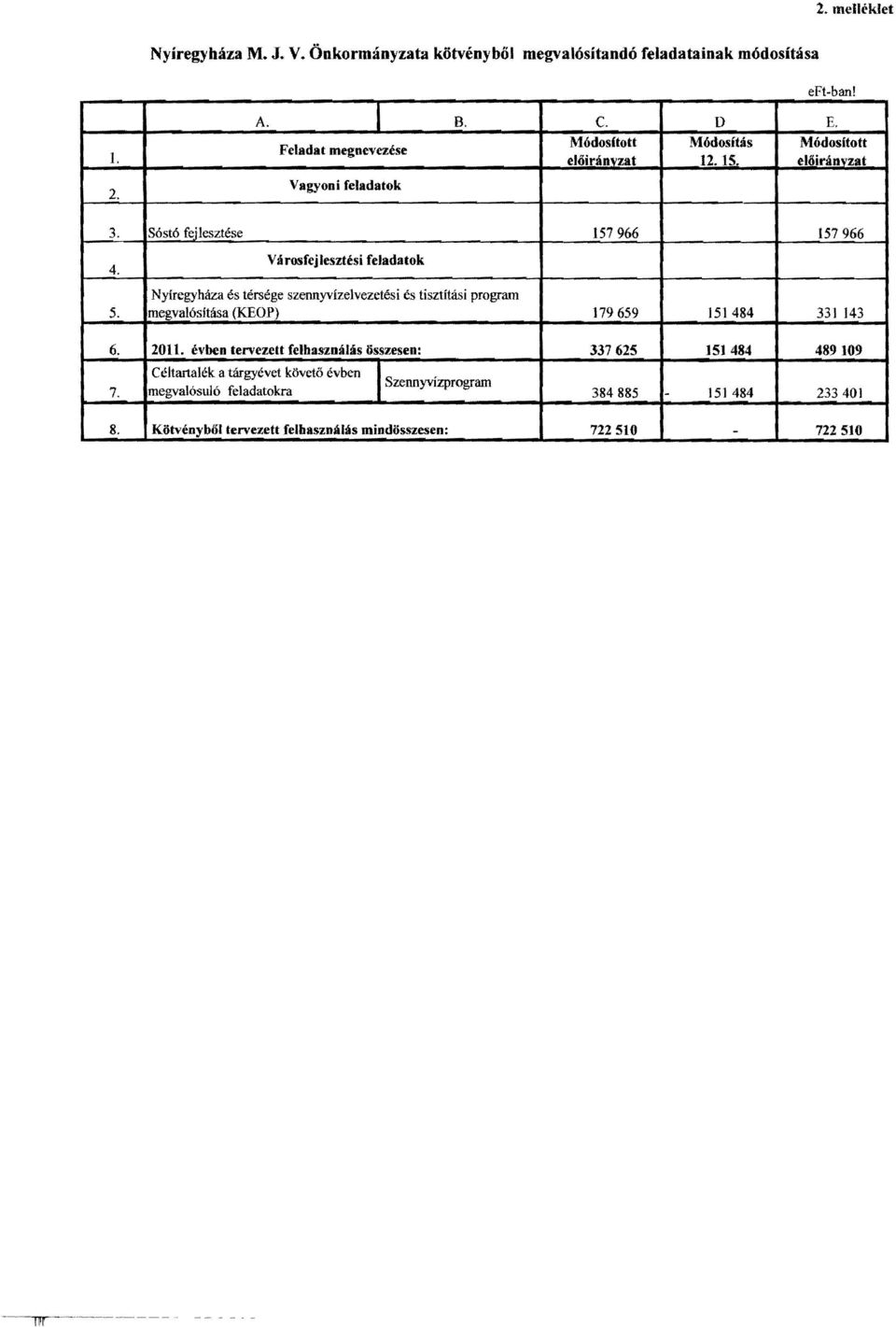 Városfejlesztési feladatok Nyíregyháza és térsége szennyvizeivezetési és tisztitási program megvalósitása (KEOP) 179659 151484 331 143 6. 2011.