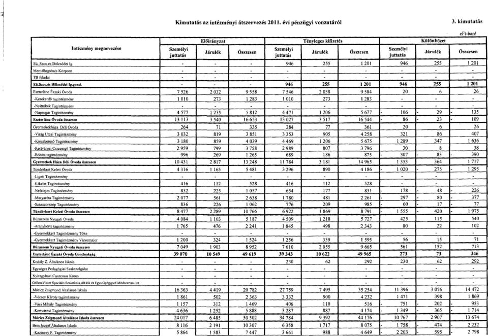 - 946 255 1201 946 255 I 201 Mentálhigiénés Központ. - -. -... TB felad.t - - - - - - - - Ei.Szoc.és Bölcsődei Ig.gond.