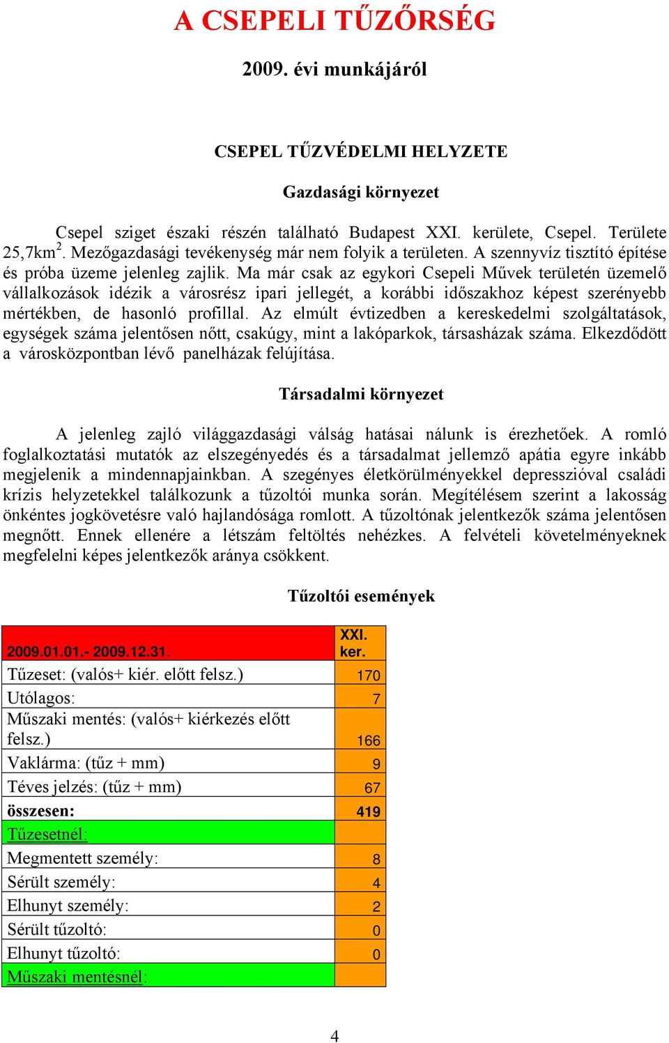 Ma már csak az egykori Csepeli Művek területén üzemelő vállalkozások idézik a városrész ipari jellegét, a korábbi időszakhoz képest szerényebb mértékben, de hasonló profillal.