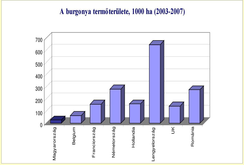 100 0 Magyarország Belgium