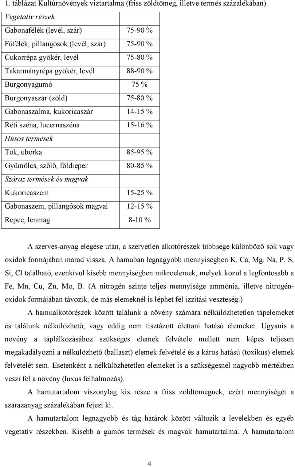 Gyümölcs, szılı, földieper 80-85 % Száraz termések és magvak Kukoricaszem 15-25 % Gabonaszem, pillangósok magvai 12-15 % Repce, lenmag 8-10 % A szerves-anyag elégése után, a szervetlen alkotórészek