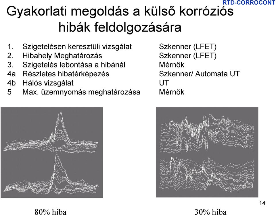 Hibahely Meghatározás Szkenner (LFET) 3.