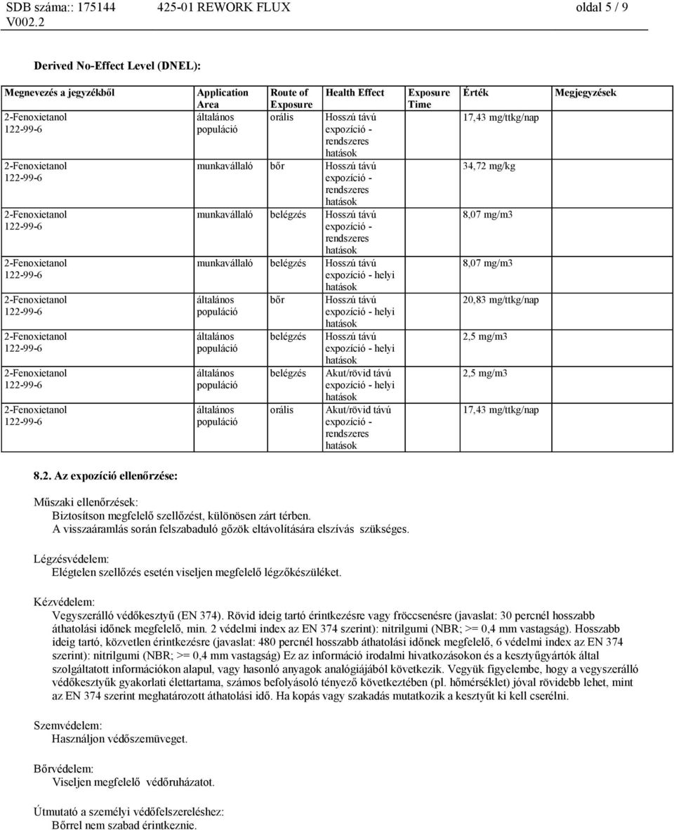 helyi Hosszú távú expozíció - helyi Akut/rövid távú expozíció - helyi Akut/rövid távú expozíció - rendszeres Exposure Time 17,43 mg/ttkg/nap 34,72 mg/kg 8,07 mg/m3 8,07 mg/m3 20,83 mg/ttkg/nap 2,5