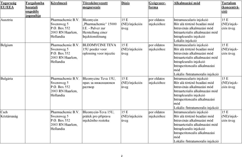 - Pulver zur Herstellung einer Injektionslösung BLEOMYCINE TEVA 15U poeder voor oplossing voor injectie Bleomycine Teva 15U, прах за