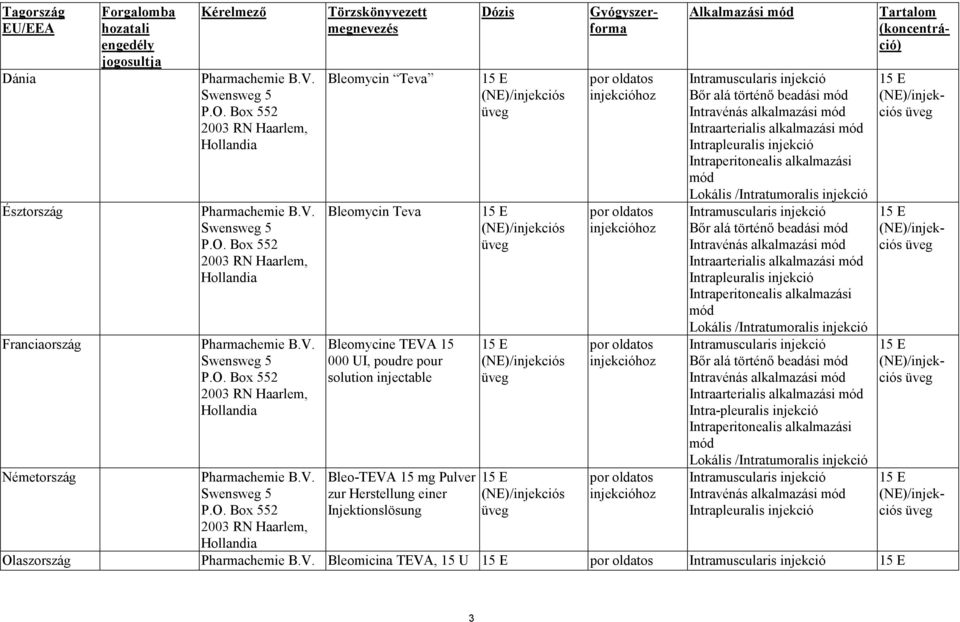 pour solution injectable Bleo-TEVA 15 mg Pulver zur Herstellung einer Injektionslösung Dózis Gyógyszerforma Alkalmazási