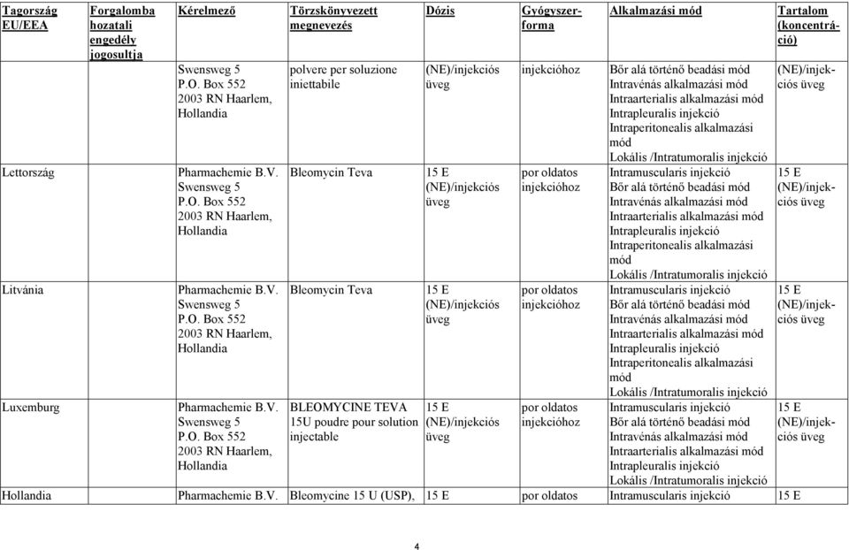 Luxemburg Pharmachemie B.V.