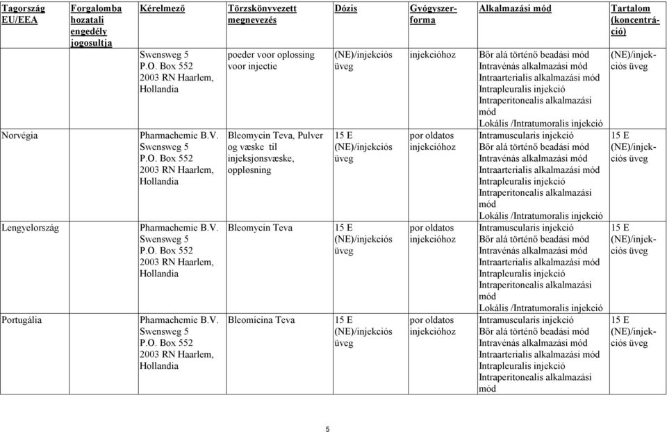 Portugália Pharmachemie B.V.