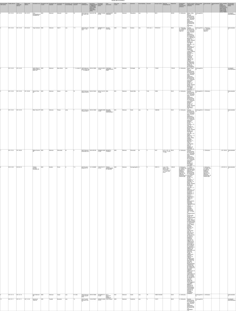 .01.05 2011.01.05 2014.03.24 Vágó Andrásné 4026 Debrecen Deák F. utca '117. 4026 Debrecen, Deák F. utca 117.. 4 2011.01.05 2011.01.05 EAST REALTY INGATLANFEJL ESZT 5 2011.01.05 2011.01.05 2011.05.06 VitainPlusz 4029 Debrecen Boka Károly utca '7.
