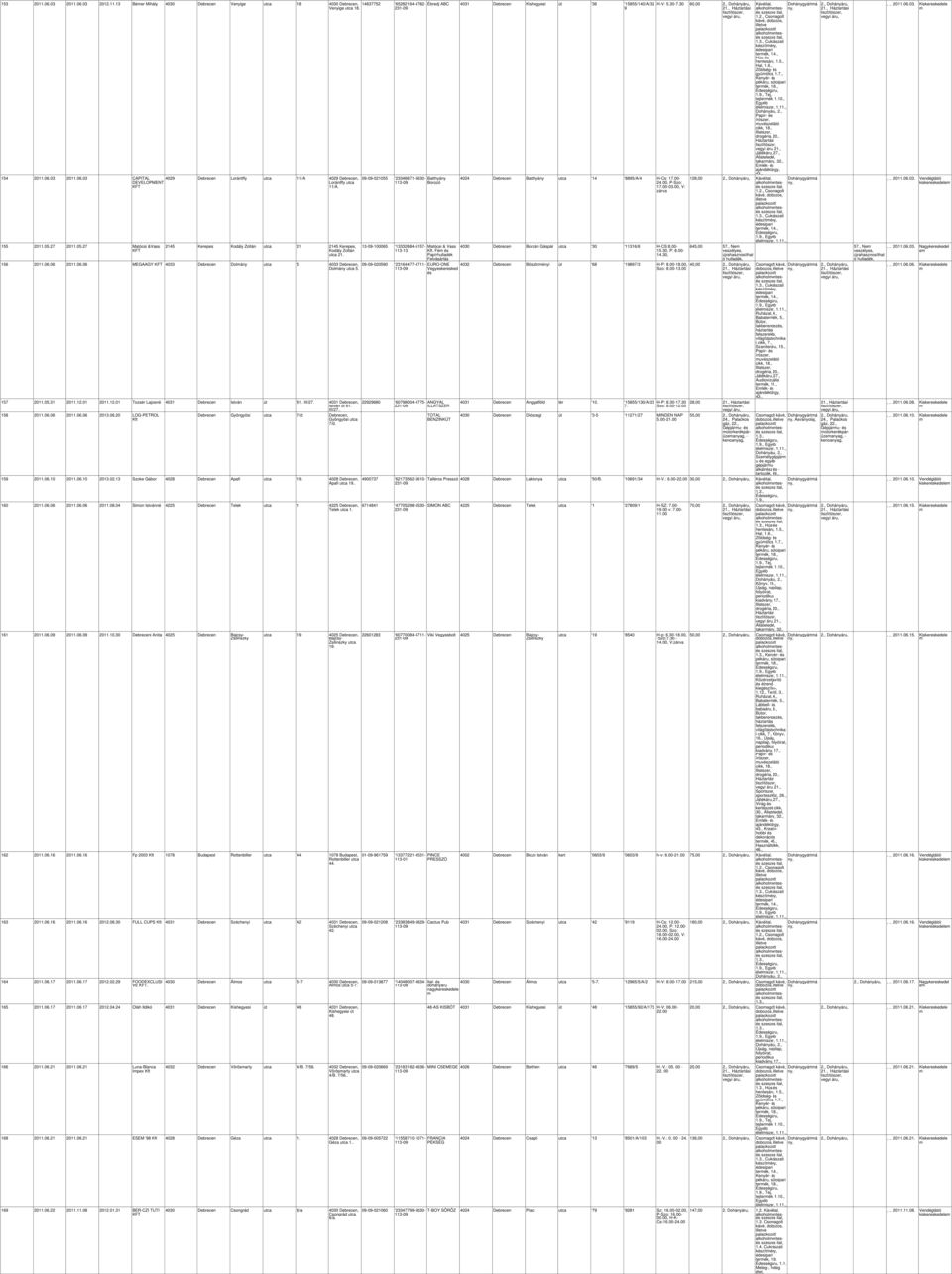 06 2011.06.06 MEGAAGY 4033 Debrecen Dolány utca '5 4033 Debrecen, Dolány utca 5. 157 2011.05.31 2011.101 2011.101 Tozsér Lajosné 4031 Debrecen István út '61. III/27. 4031 Debrecen, István út 61.