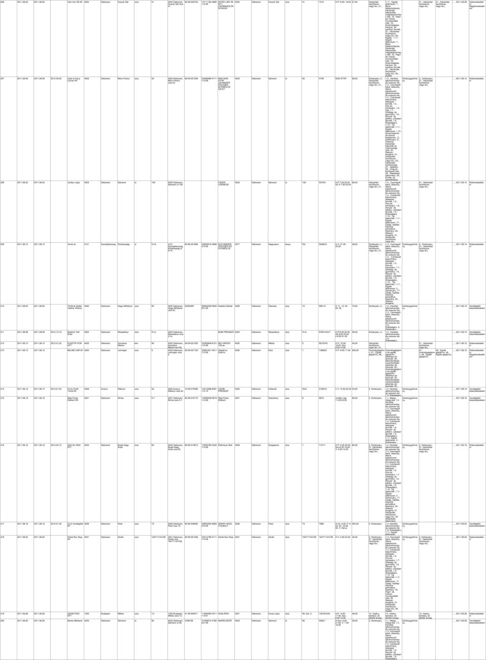 08.15 2011.08.15 Vento bt. 4121 Szentpéterszeg Köztársaság út '51/A. 4121 Szentpéterszeg, Köztársaság út 51/A.. 210 2011.08.05 2011.08.05 Törökné Gellén Valéria Viktória 211 2011.08.08 2011.08.08 201119 Bodóné Tóth Erika 212 2011.