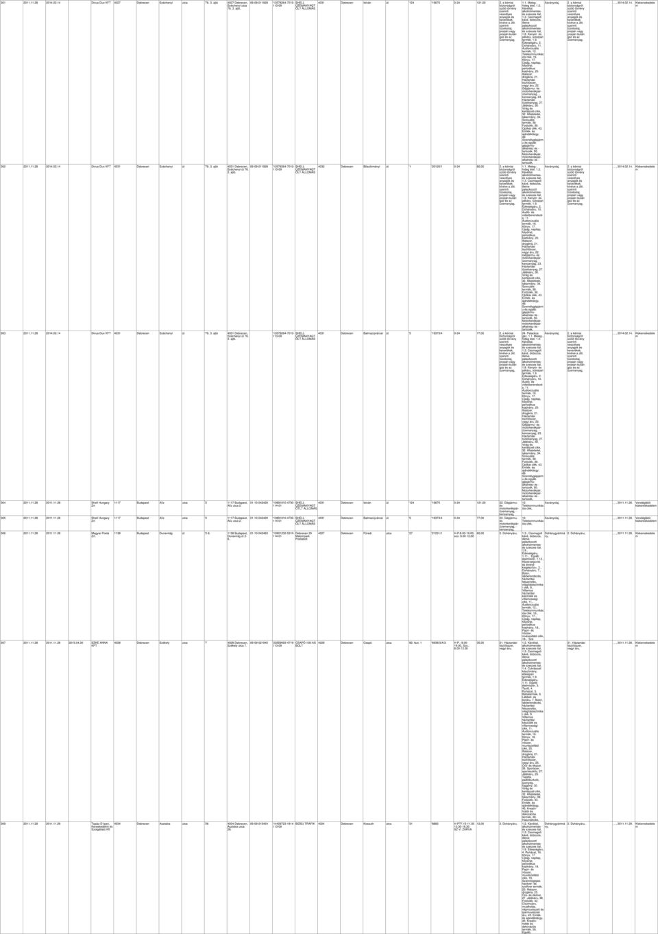 11.28 2011.11.28 Magyar Posta Zrt. 307 2011.11.28 2011.11.28 2015.04.30 SZKE ANNA 309 2011.11.29 2011.11.29 TopázD Ipari, Kereskedeli Szolgáltató 1117 Budapest Alíz utca '2 1117 Budapest, Alíz utca 1117 Budapest Alíz utca '2 1117 Budapest, Alíz utca 1138 Budapest Dunavirág út '26.