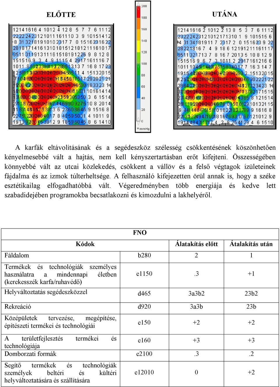 A felhasználó kifejezetten örül annak is, hogy a széke esztétikailag elfogadhatóbbá vált.