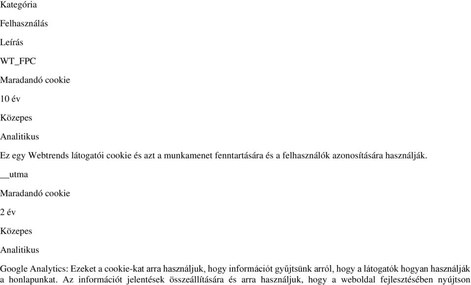 utma 2 év Közepes Analitikus Google Analytics: Ezeket a cookie-kat arra használjuk, hogy információt gyűjtsünk