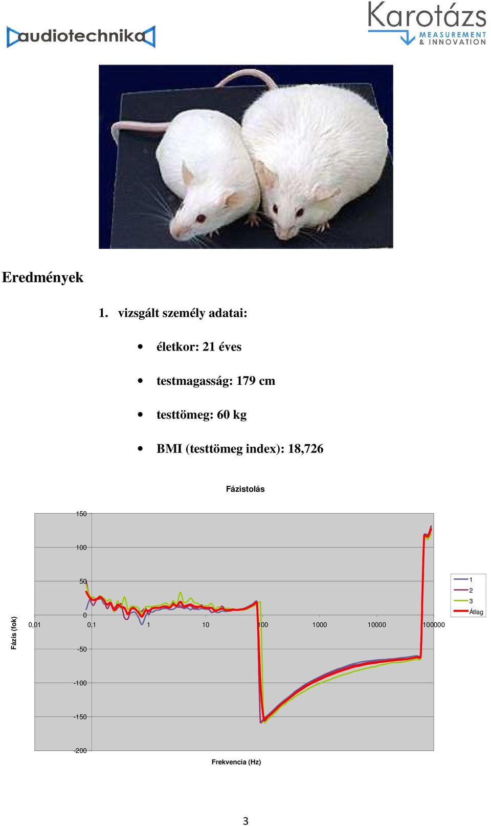 cm testtömeg: 60 kg BMI (testtömeg index): 18,726 Fázistolás