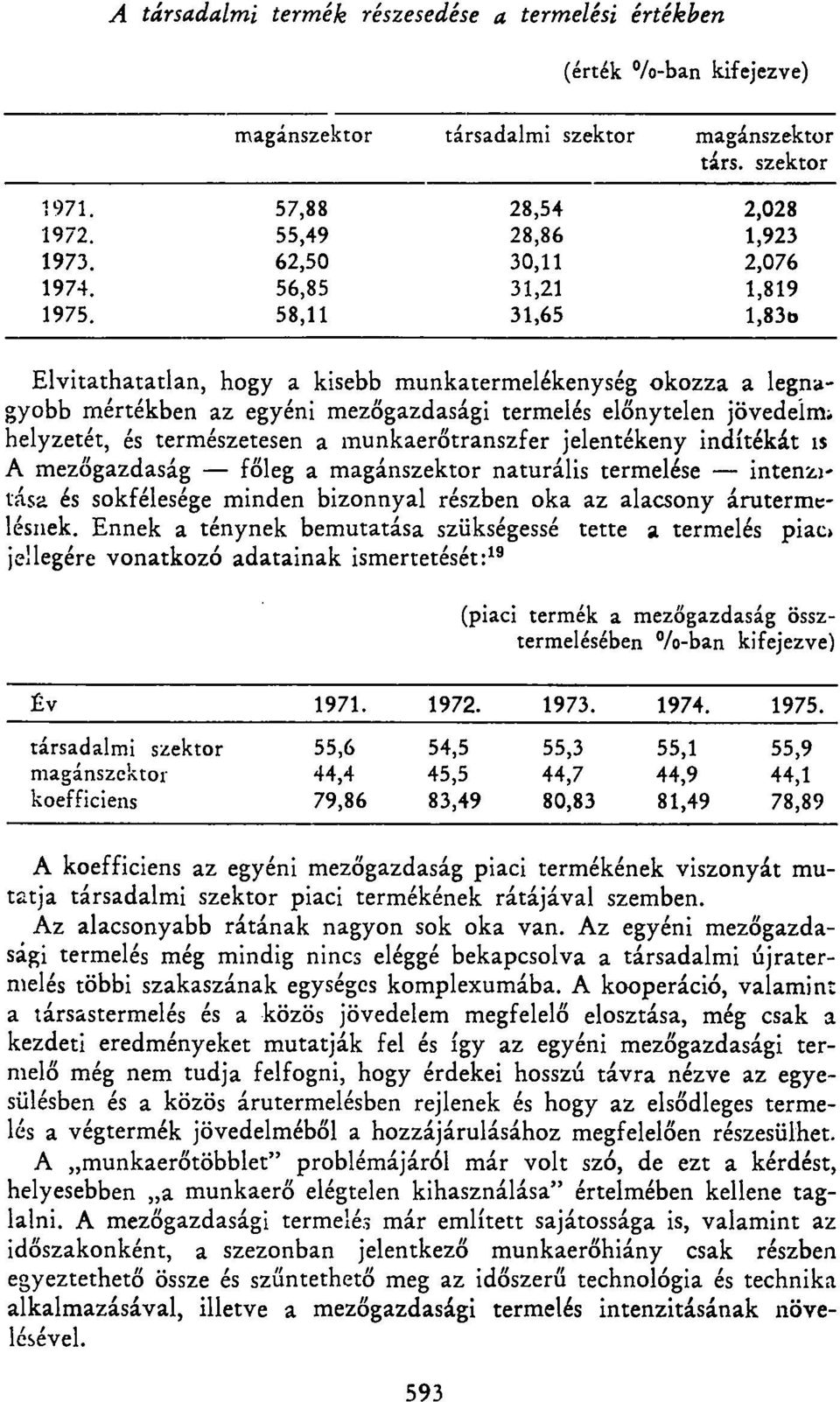 58,11 31,65 1,83b Elvitathatatlan, hogy a kisebb munkatermelékenység okozza a legnagyobb mértékben az egyéni mezőgazdasági termelés előnytelen jövedelmi helyzetét, és természetesen a