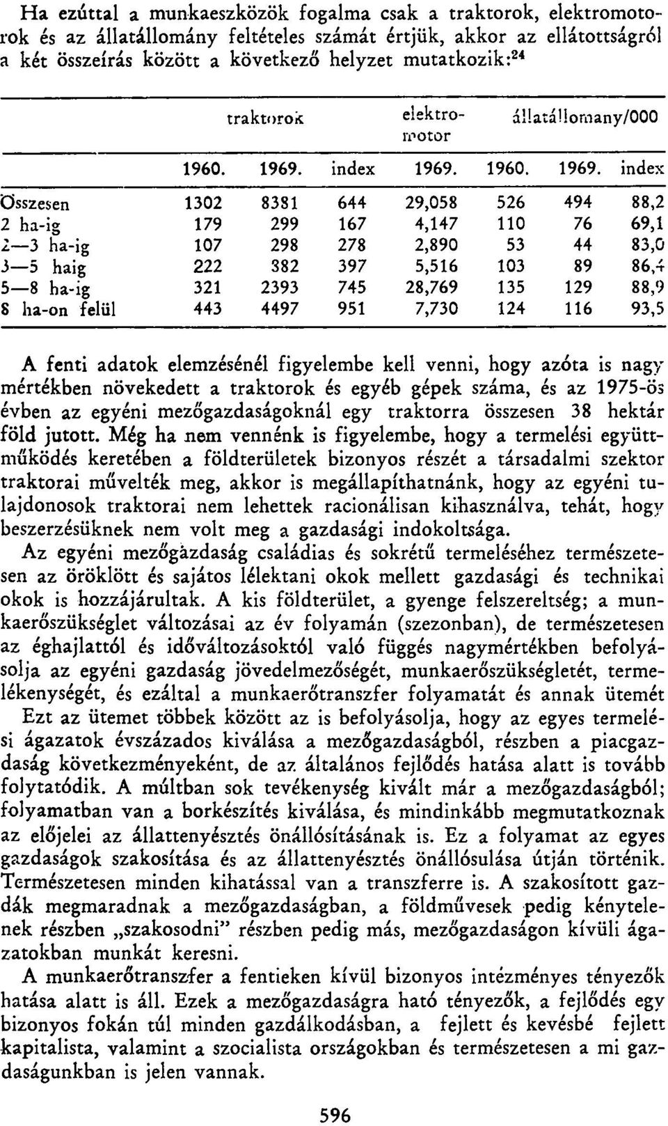 index 1969.