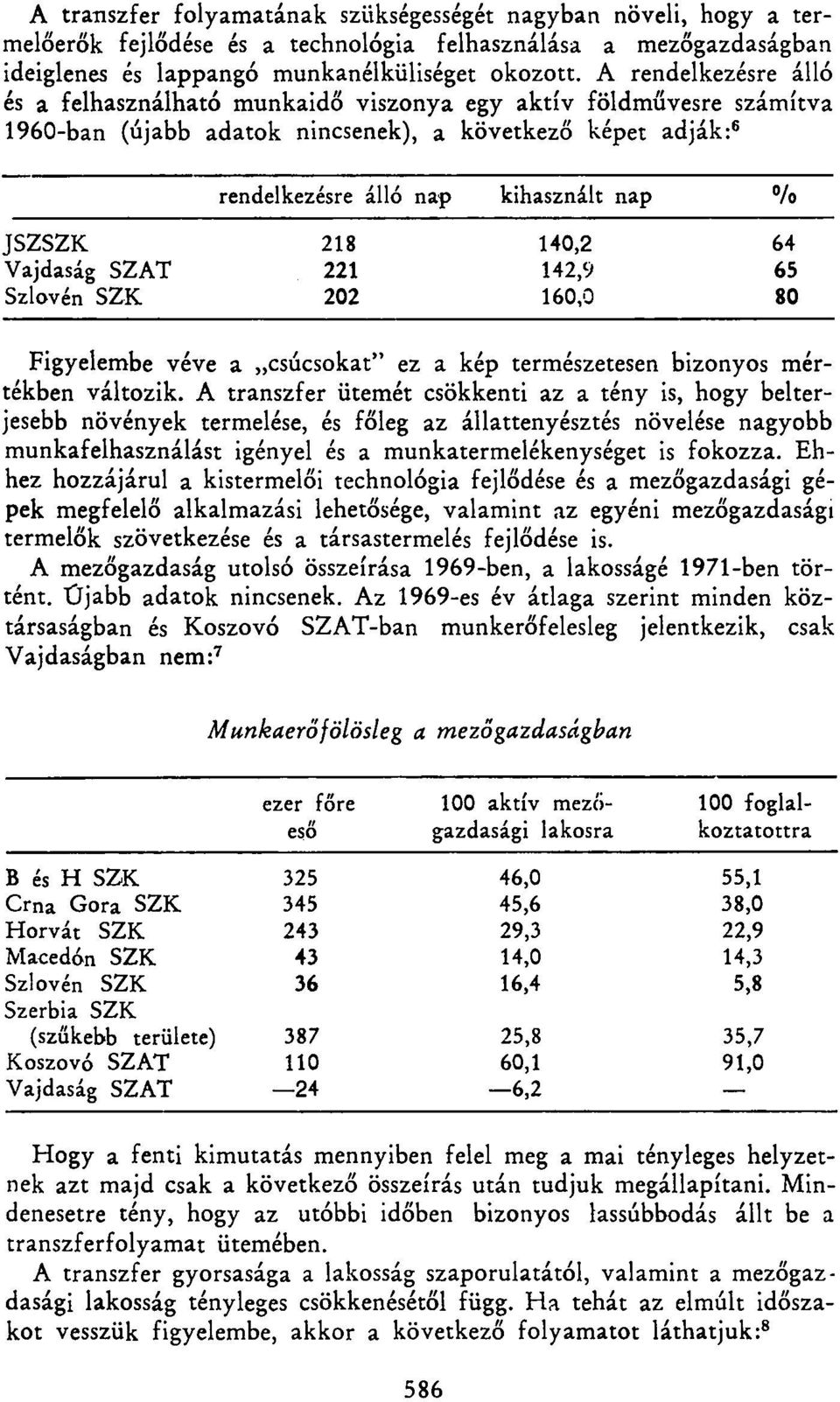 218 140,2 64 Vajdaság SZAT 221 142,9 65 Szlovén SZK 202 160,0 80 Figyelembe véve a csúcsokat" ez a kép természetesen bizonyos mértékben változik.