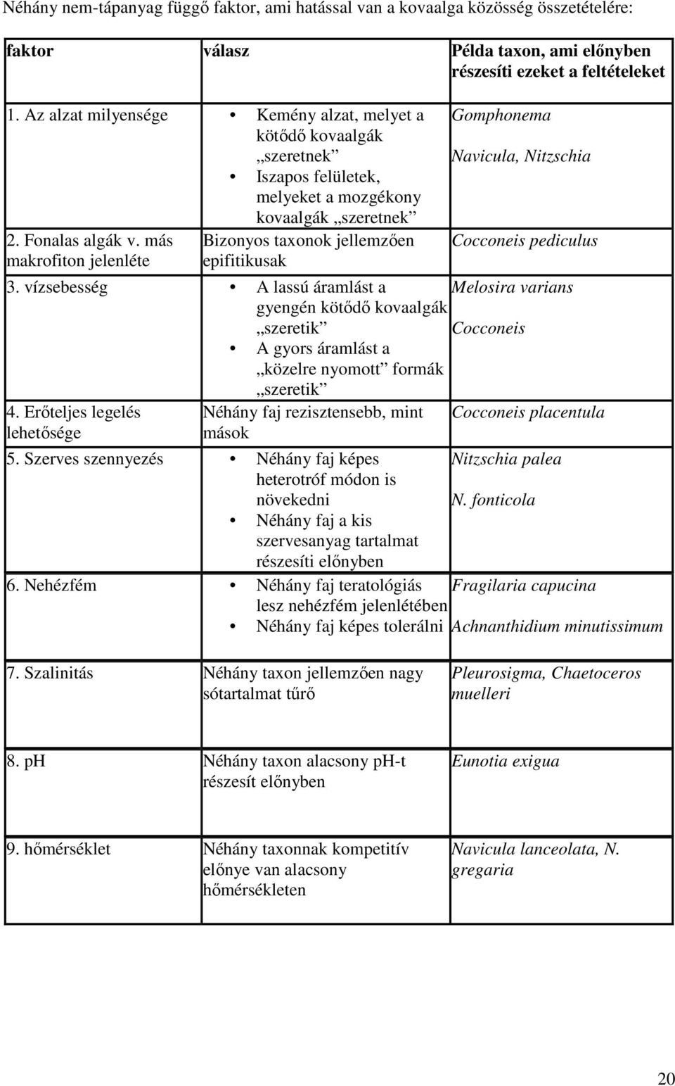 más makrofiton jelenléte Bizonyos taxonok jellemzően epifitikusak Gomphonema Navicula, Nitzschia Cocconeis pediculus 3.