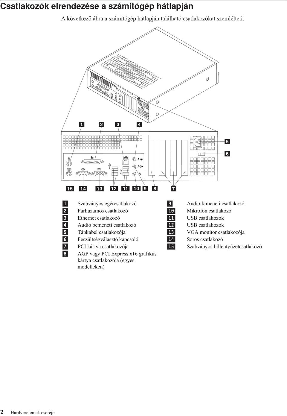 4 Audio bemeneti csatlakozó 12 USB csatlakozók 5 Tápkábel csatlakozója 13 VGA monitor csatlakozója 6 Feszültségválasztó kapcsoló 14 Soros